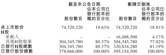 诺比侃进行配售：募资净额1.3亿港元 上市9个月市值蒸发近百亿