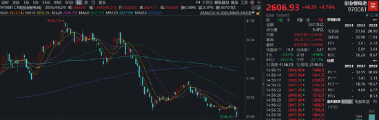 顶层定调引爆，电池风来了！储能电池ETF华宝	、创业板电池ETF华宝标的指数携手反攻