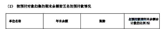 君正股份半年报频现低级错误：“孰低	”变“熟低” “增值税”误作“增值说	”