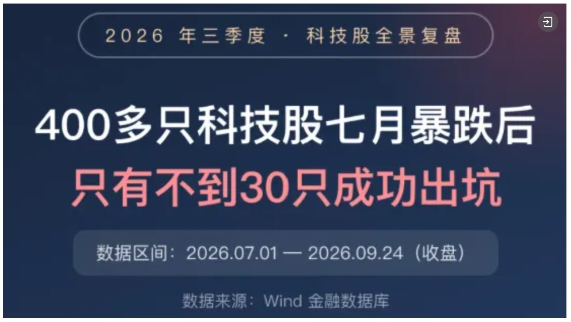 万科A，-10%到8%！节前3天	，这些“老登”股创出历史新高