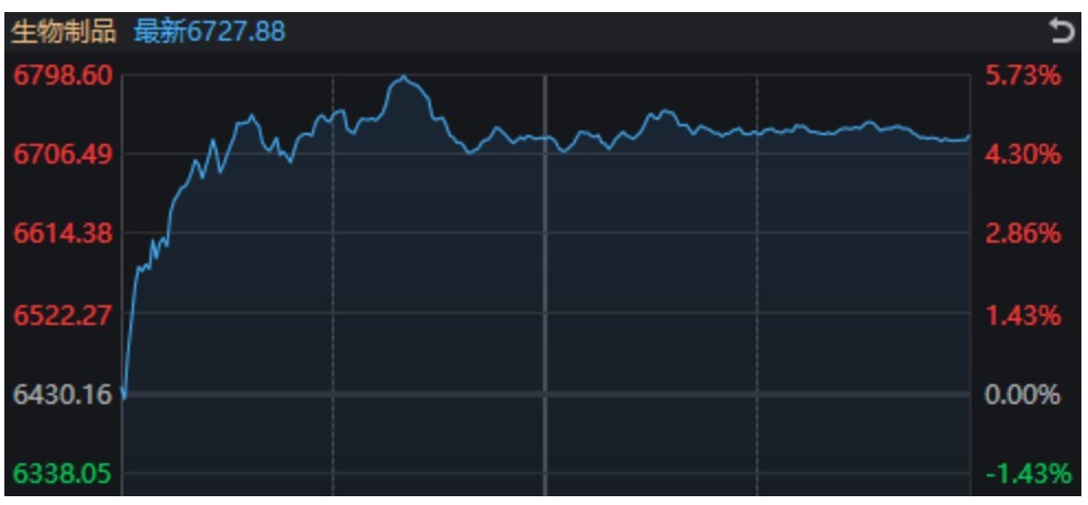 万科A	，-10%到8%！节前3天，这些“老登”股创出历史新高