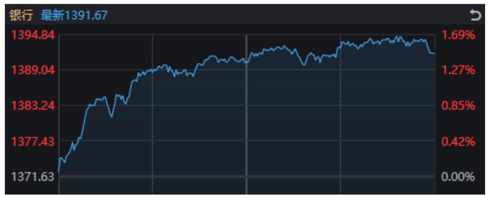万科A，-10%到8%！节前3天	，这些“老登	”股创出历史新高