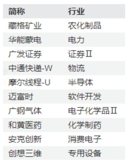 万科A	，-10%到8%！节前3天，这些“老登”股创出历史新高