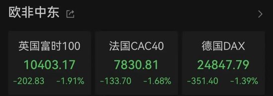 突变！油价直线飙升	，欧股重挫！美伊，大消息