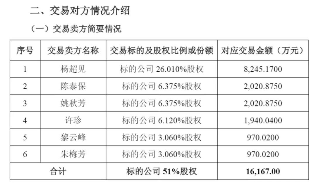 纳睿雷达花1.62亿元收购资产，交易对手中有两名幼儿园保育员！二人合计或将变现1940万元