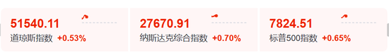 今夜，又新高了！