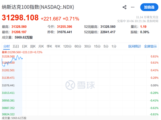今夜，又新高了！
