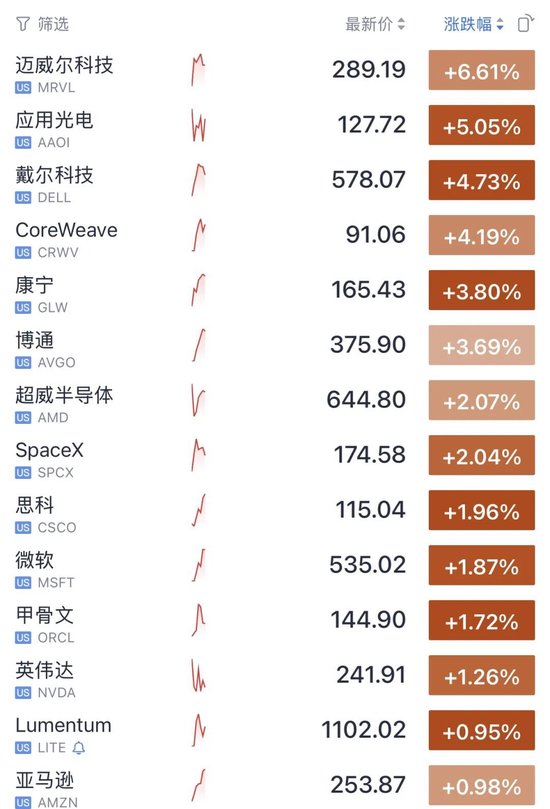 今夜，又新高了！
