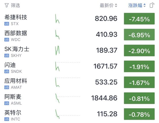 今夜	，又新高了！