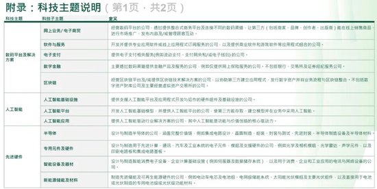 恒生科技指数	，将迎重大调整