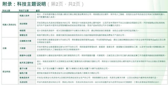 恒生科技指数，将迎重大调整