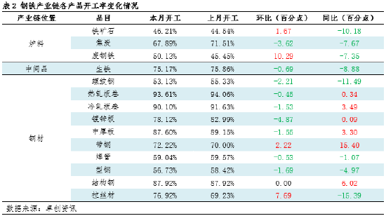月度跟踪：9月钢铁产业链数据全景及传导逻辑分析