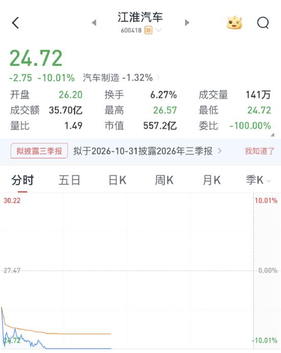 “尊界V800刹车踏板支架断裂”冲上热搜	，3台车测试时全部出现断裂问题，江淮汽车股价跌停