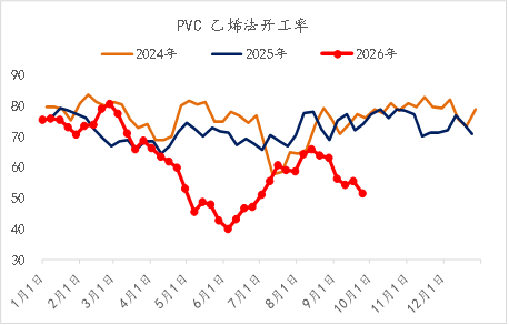 【四季报】PVC：供需双弱，延续去库	，低估值预期向上