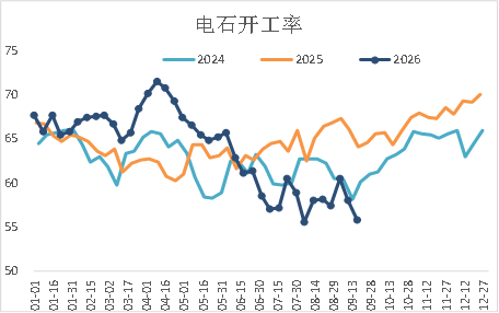 【四季报】PVC：供需双弱，延续去库，低估值预期向上
