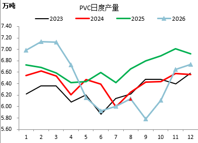 【四季报】PVC：供需双弱，延续去库，低估值预期向上