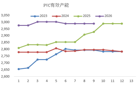 【四季报】PVC：供需双弱	，延续去库，低估值预期向上
