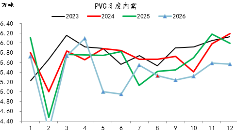 【四季报】PVC：供需双弱，延续去库，低估值预期向上