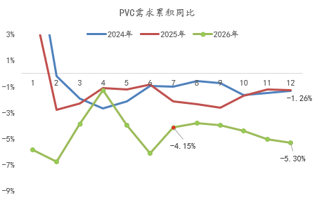 【四季报】PVC：供需双弱	，延续去库，低估值预期向上