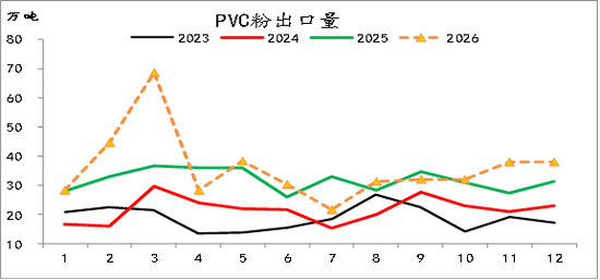 【四季报】PVC：供需双弱，延续去库，低估值预期向上