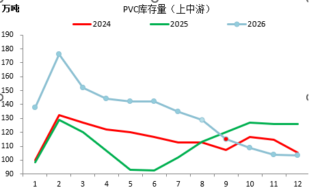 【四季报】PVC：供需双弱，延续去库	，低估值预期向上