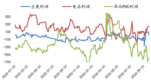 【四季报】PVC：供需双弱，延续去库	，低估值预期向上