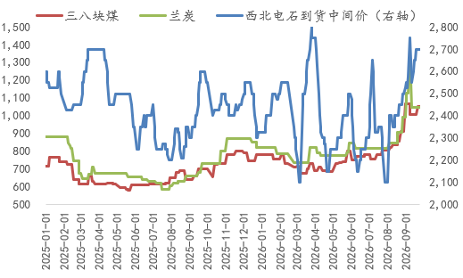 【四季报】PVC：供需双弱，延续去库，低估值预期向上