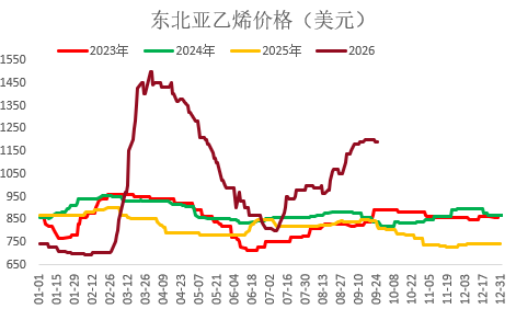 【四季报】PVC：供需双弱，延续去库，低估值预期向上