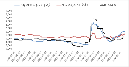 【四季报】PVC：供需双弱	，延续去库，低估值预期向上