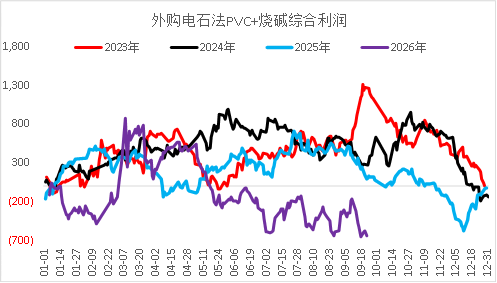 【四季报】PVC：供需双弱，延续去库，低估值预期向上