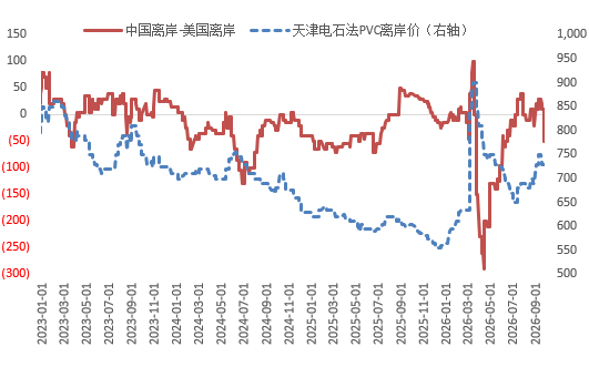 【四季报】PVC：供需双弱，延续去库，低估值预期向上