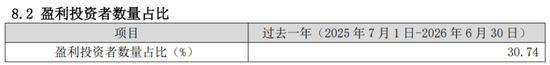 偏债外衣下	，实为“赛道基”！东方基金何以把稳健玩成心跳？