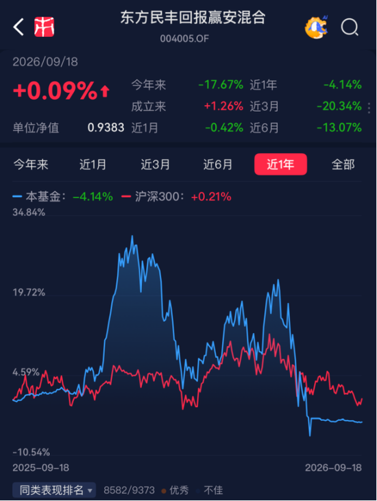 偏债外衣下，实为“赛道基”！东方基金何以把稳健玩成心跳？