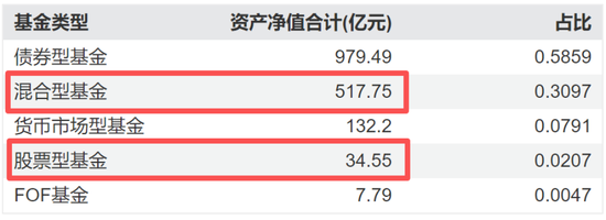 偏债外衣下，实为“赛道基”！东方基金何以把稳健玩成心跳？