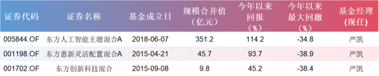 偏债外衣下，实为“赛道基	”！东方基金何以把稳健玩成心跳？