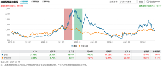 偏债外衣下，实为“赛道基”！东方基金何以把稳健玩成心跳？