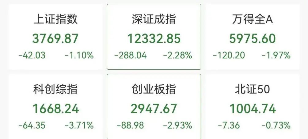 大面积跳水！“光”大跌	，千亿市值股重挫